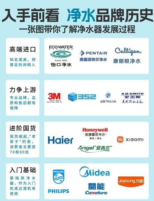 有哪些品牌推薦的過濾系統(tǒng)？，家庭凈水器哪個牌子好