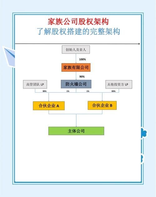 郭鶴年家族企業(yè)結構圖