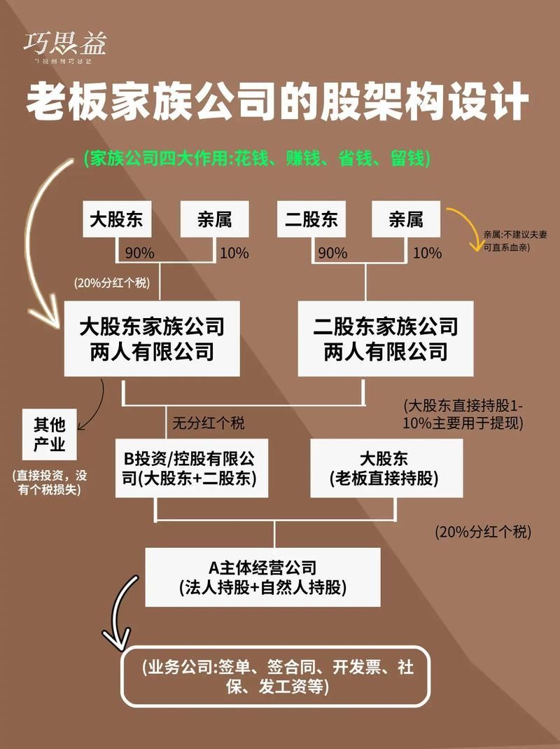 郭鶴年家族企業(yè)結構圖