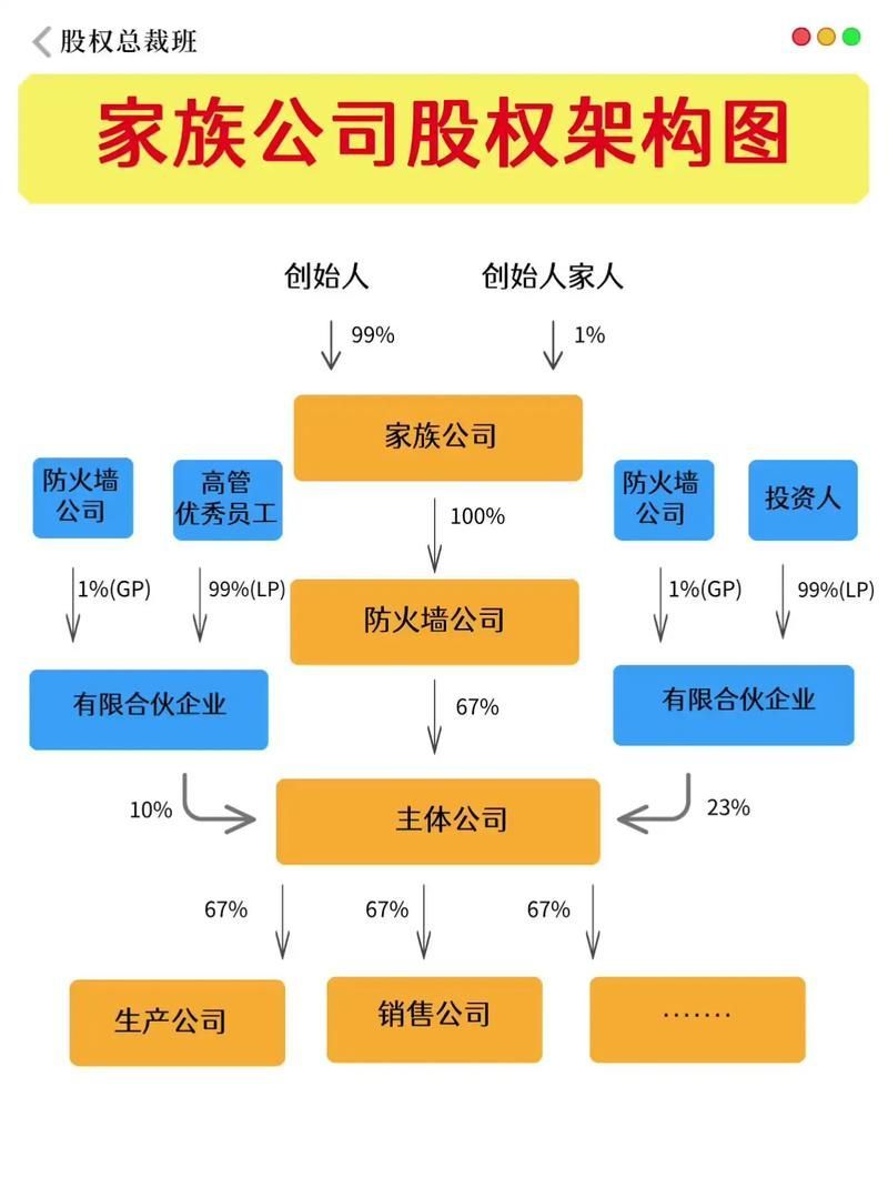 郭鶴年家族企業(yè)結構圖