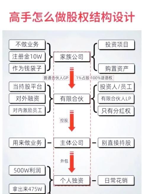 郭鶴年家族企業(yè)結構圖