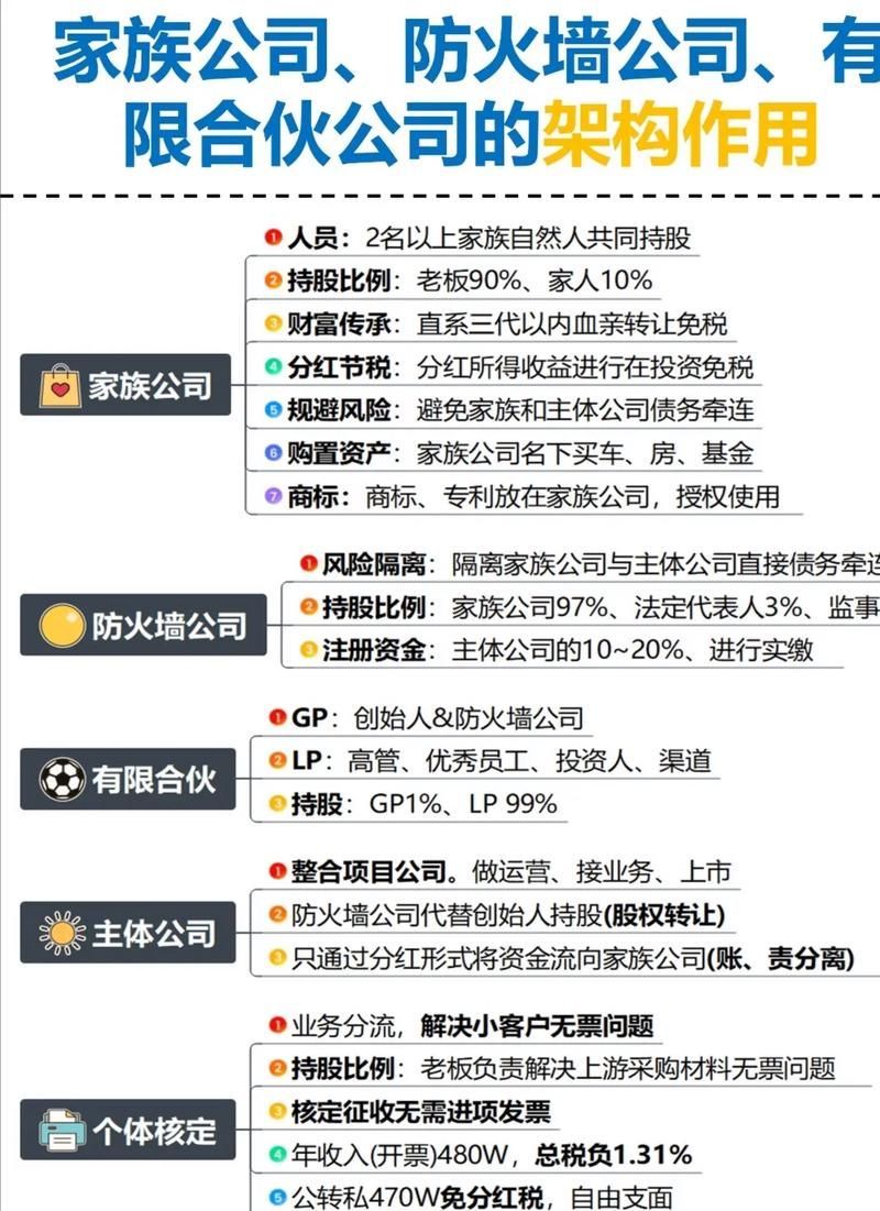 郭鶴年家族企業(yè)結構圖