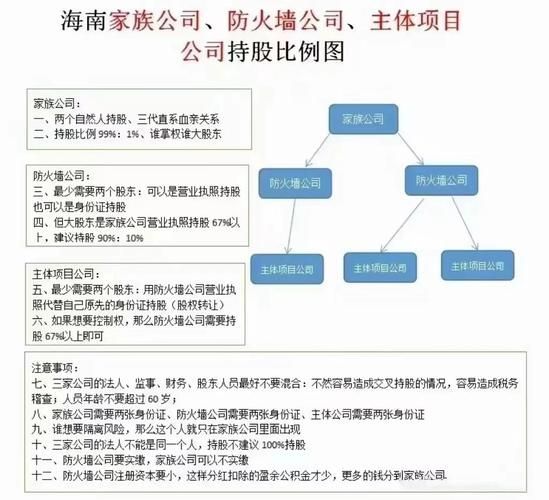 郭鶴年家族企業(yè)結構圖