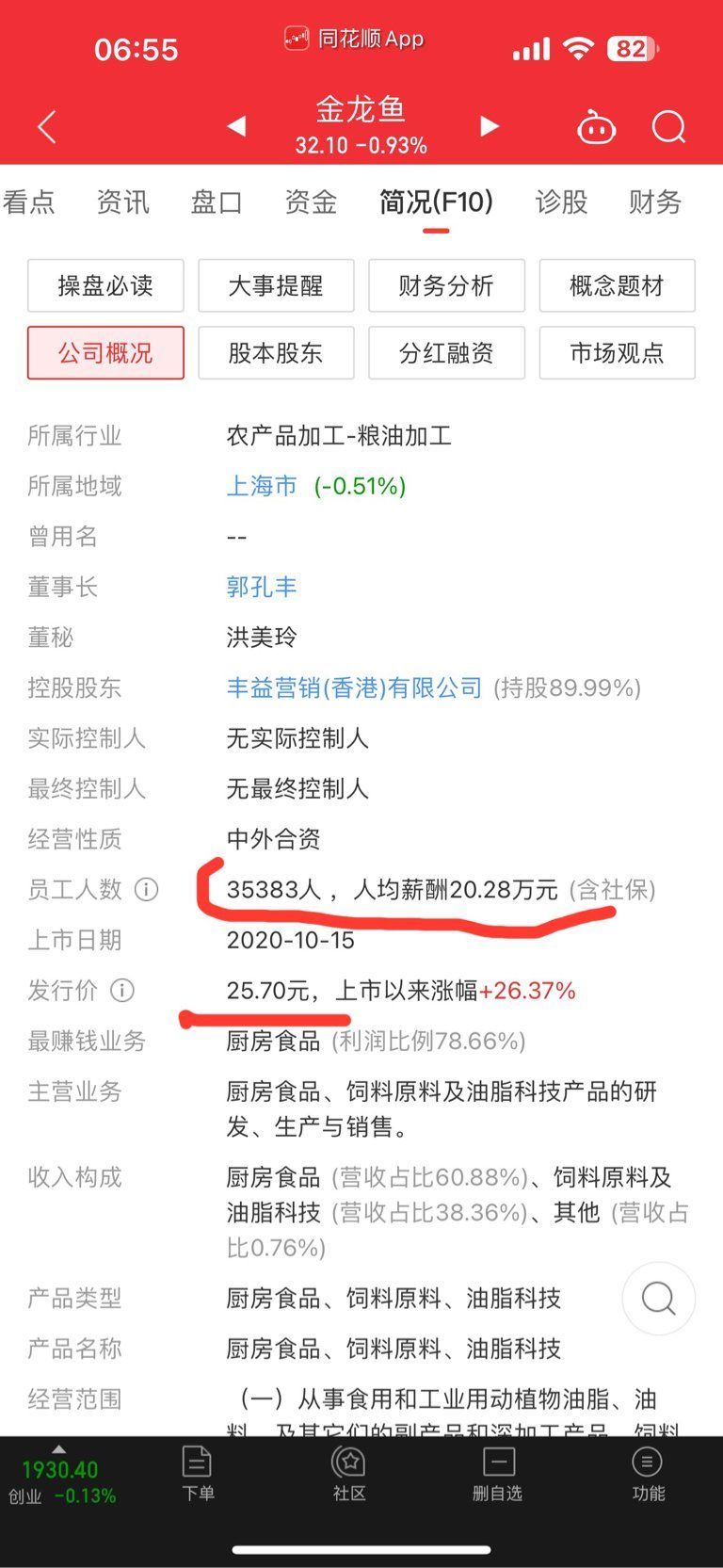 如何判斷金龍魚股票是否見底？，如何判斷金龍魚（300999）股票是否見底？