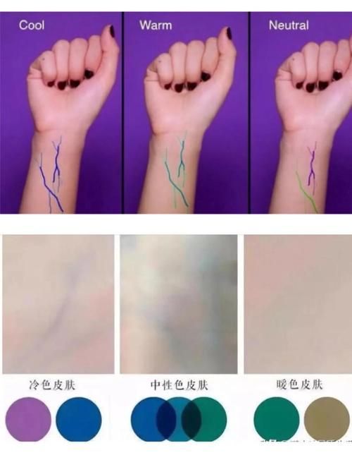 如何選擇適合的腮紅顏色，如何選擇腮紅顏色