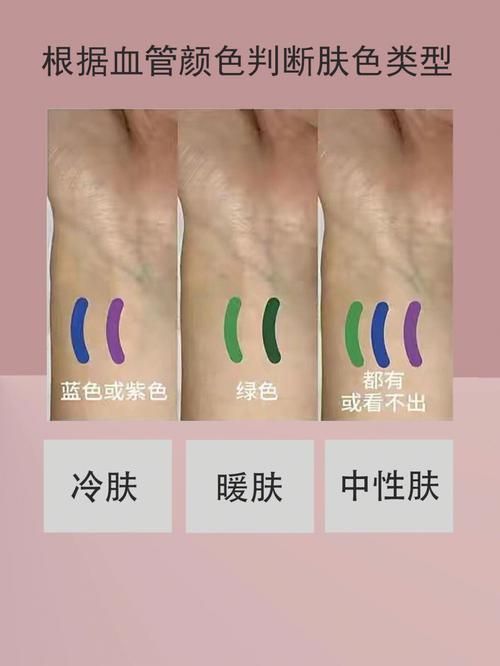 如何選擇適合的腮紅顏色，如何選擇腮紅顏色