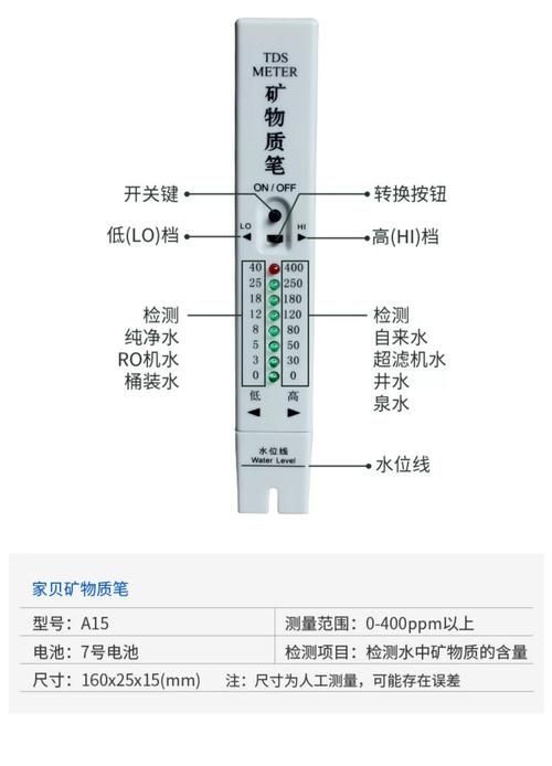 如何延長白金猛魚的壽命？，如何延長白金猛魚壽命