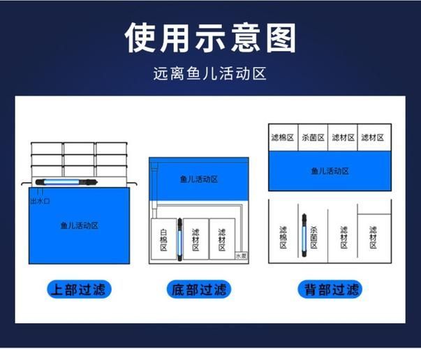 殺菌燈對龍魚疾病有哪些具體效果？，殺菌燈在龍魚養殖中的具體應用