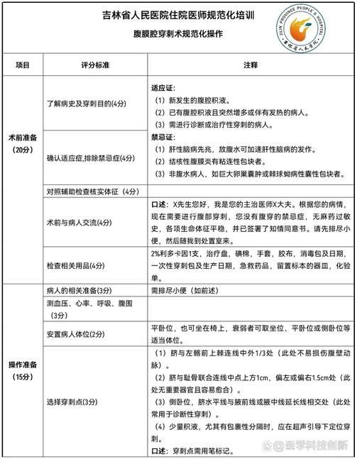 腹水患者應該如何就醫，腹水就醫指南
