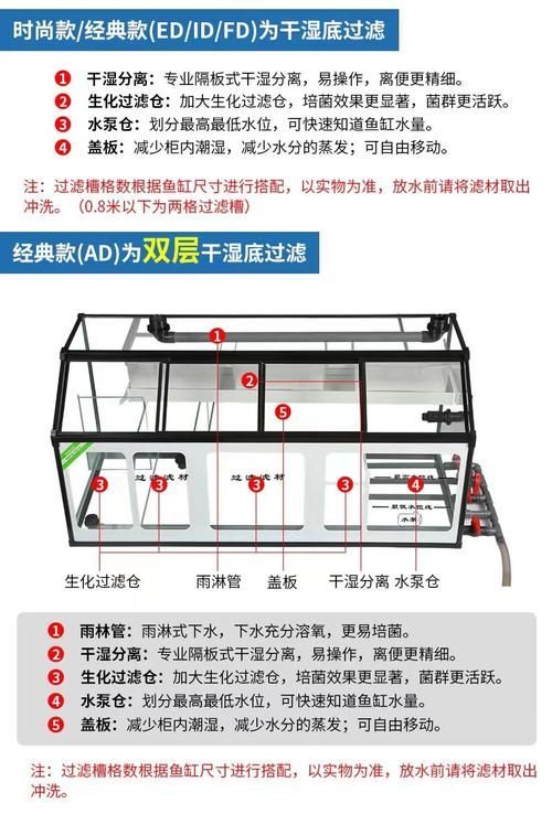 如何判斷一個底濾缸品牌的好壞？，如何判斷一個底濾缸品牌的好壞