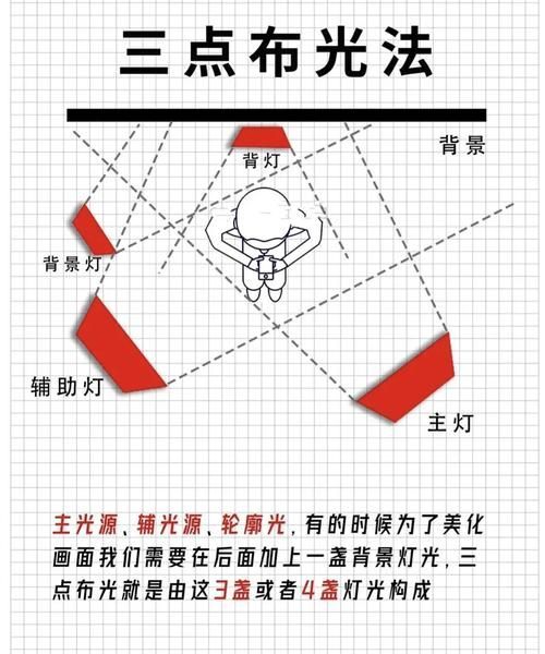紅龍燈光調節(jié)技巧，紅龍電影攝影機燈光調節(jié)技巧