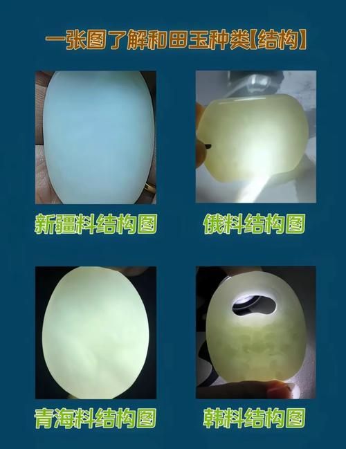 如何區分和田玉、翡翠和瑪瑙，如何區分和田玉、翡翠和瑪瑙,和田玉、翡翠與瑪瑙