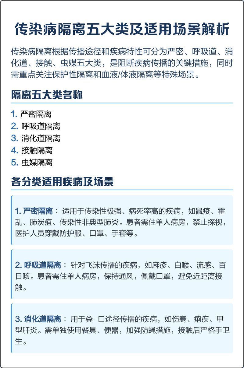 有哪些情況下需要隔離治療，傳染病隔離時間表