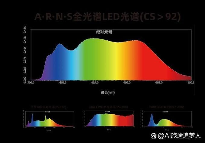 2700K和9000K魚缸燈哪個(gè)更耗電？，2700k和9000k魚缸燈哪個(gè)更耗電并配圖說明