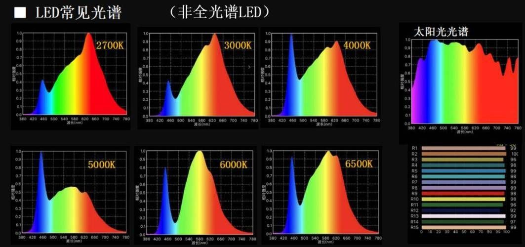 2700K和9000K魚缸燈哪個(gè)更耗電？，2700k和9000k魚缸燈哪個(gè)更耗電并配圖說明