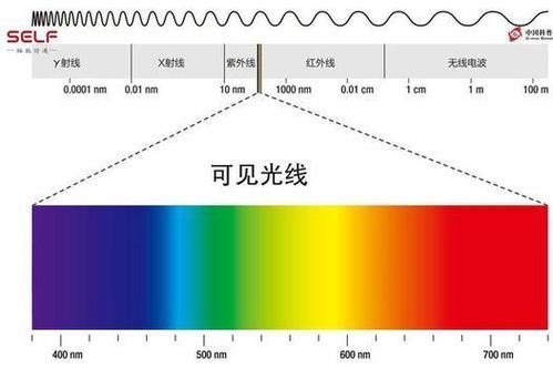 2700K和9000K魚缸燈哪個(gè)更耗電？，2700k和9000k魚缸燈哪個(gè)更耗電并配圖說明
