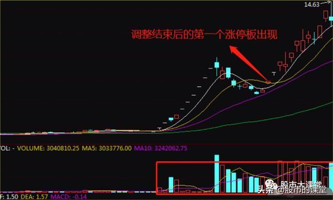 給我一些龍回頭的實(shí)例圖片，葫蘆島旅游攻略之龍回頭
