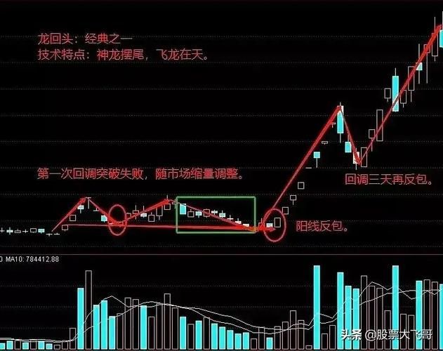 給我一些龍回頭的實(shí)例圖片，葫蘆島旅游攻略之龍回頭