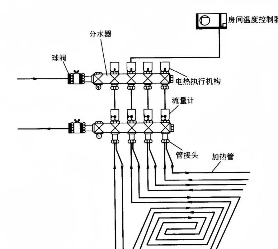 如何維持大湖紅龍水溫穩定，大湖紅龍水溫穩定性