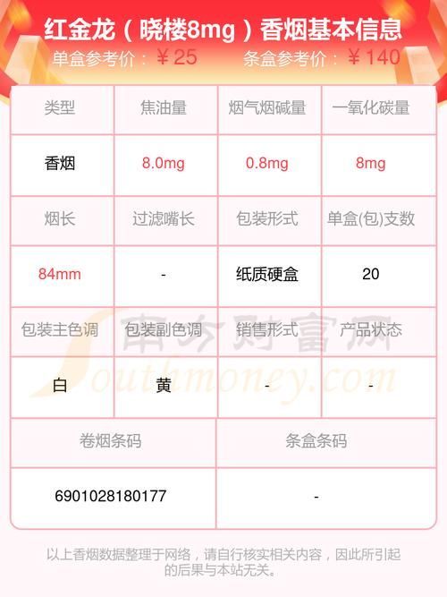 紅金龍2024年有哪些新品，紅金龍2024年新品中哪款最受歡迎