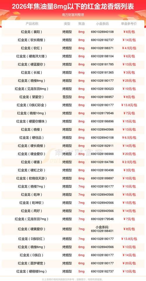 紅金龍2024年有哪些新品，紅金龍2024年新品中哪款最受歡迎