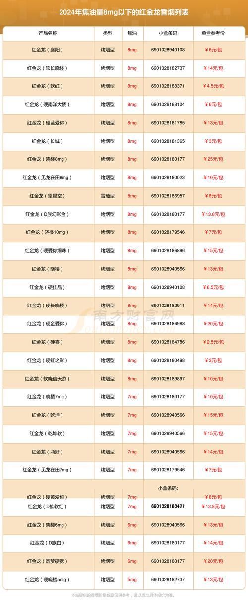 紅金龍2024年有哪些新品，紅金龍2024年新品中哪款最受歡迎