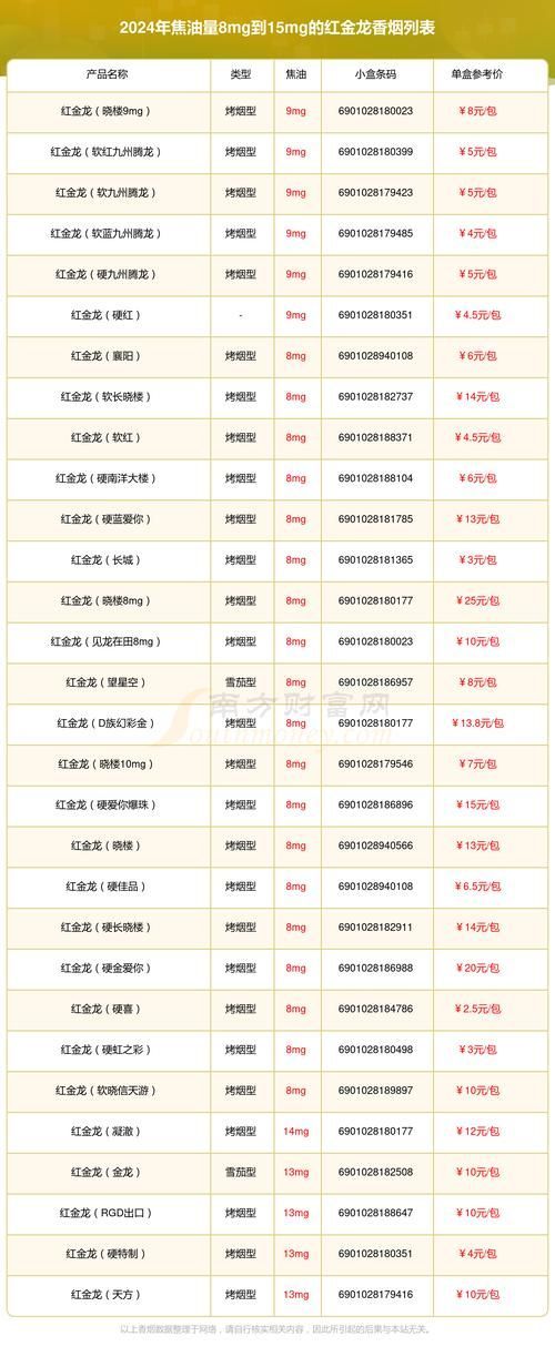 紅金龍2024年有哪些新品，紅金龍2024年新品中哪款最受歡迎