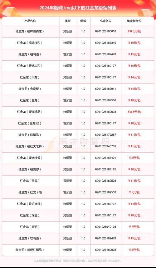 紅金龍2024年有哪些新品，紅金龍2024年新品中哪款最受歡迎