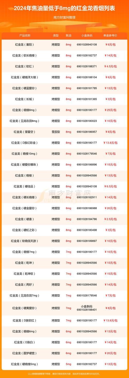 紅金龍2024年有哪些新品，紅金龍2024年新品中哪款最受歡迎