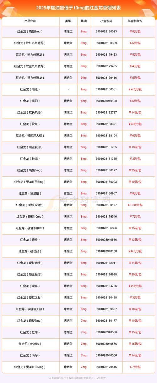 紅金龍2024年有哪些新品，紅金龍2024年新品中哪款最受歡迎