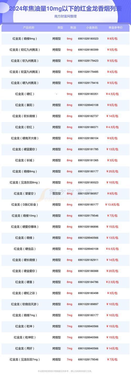 紅金龍2024年有哪些新品，紅金龍2024年新品中哪款最受歡迎