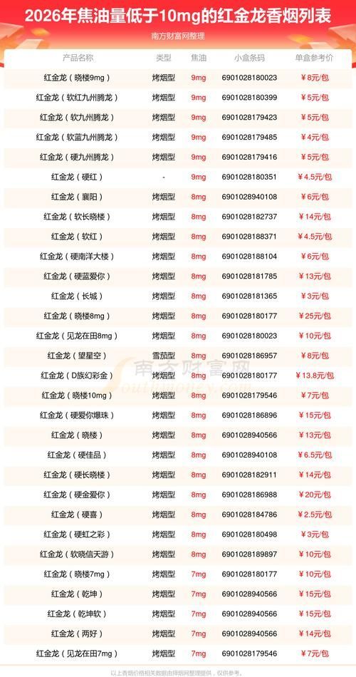 紅金龍2024年有哪些新品，紅金龍2024年新品中哪款最受歡迎
