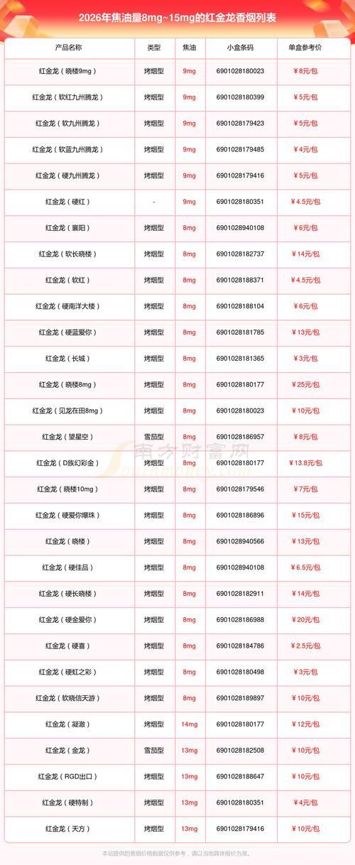 紅金龍2024年有哪些新品，紅金龍2024年新品中哪款最受歡迎
