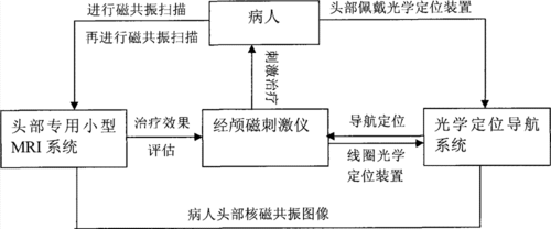 哪種治療方法最適合我，中華醫學會《中國偏頭痛診斷與治療指南》1000字詳解