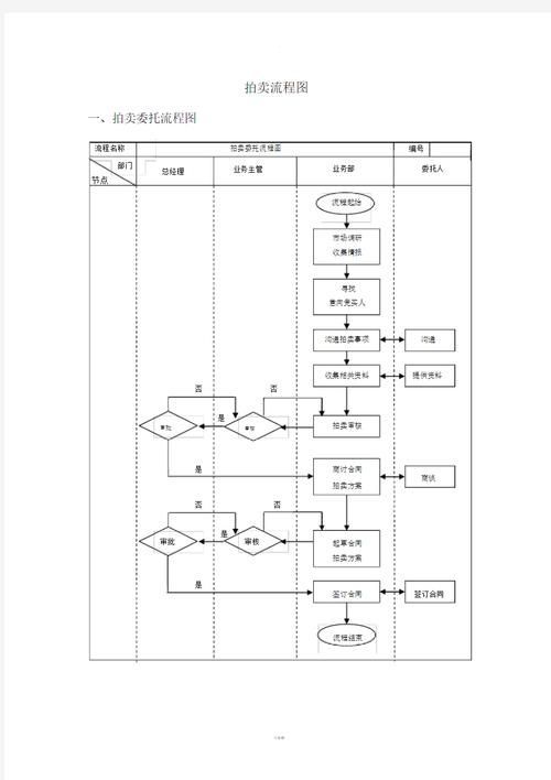 請(qǐng)?jiān)斀鈴V州市拍賣行業(yè)監(jiān)管政策流程，廣州市拍賣行業(yè)監(jiān)管政策流程概述：廣州市拍賣行業(yè)監(jiān)管政策流程