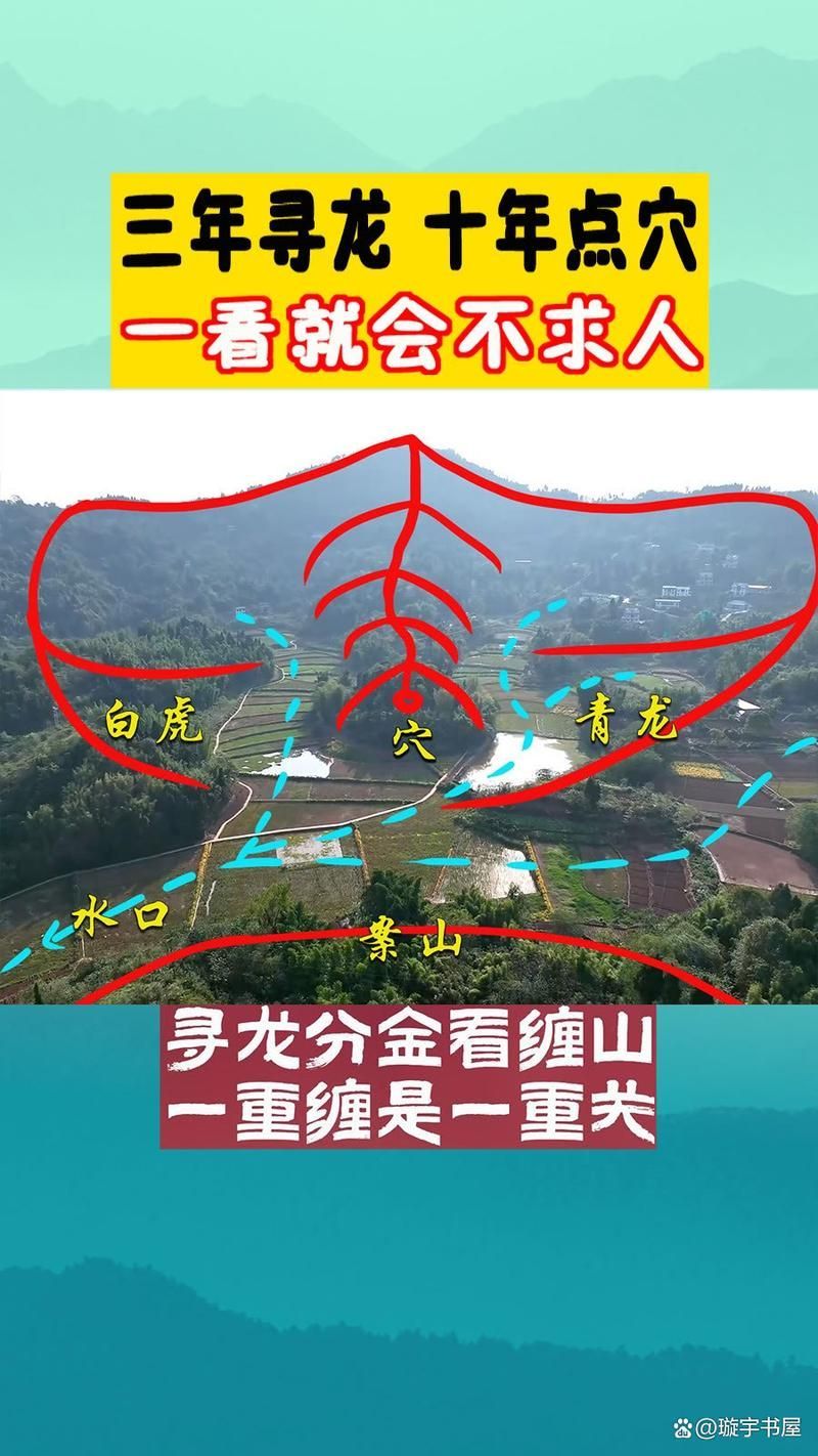 龍脈風水圖有哪些