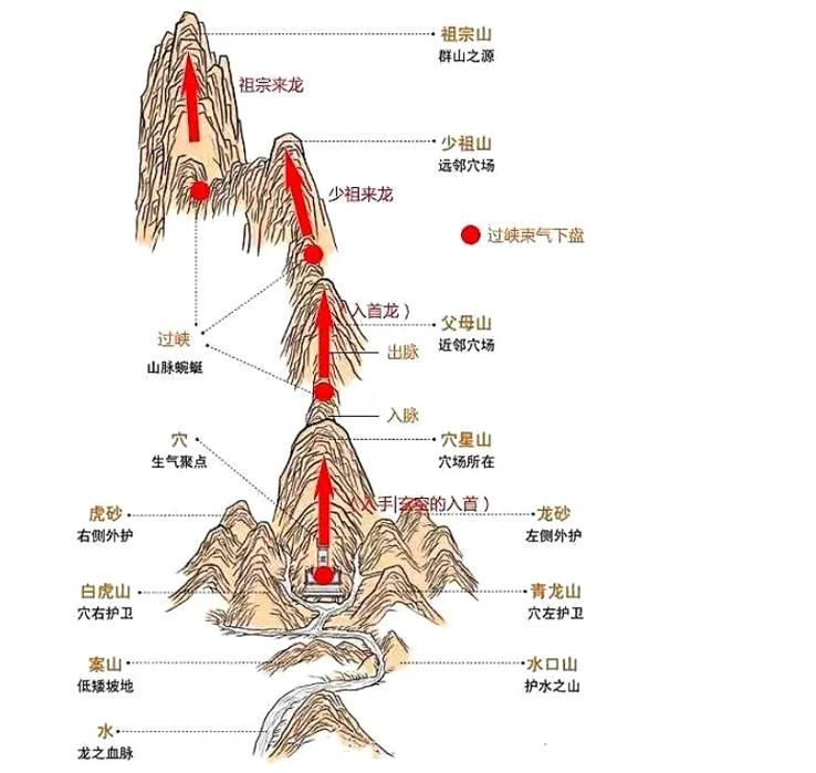 龍脈風水圖有哪些