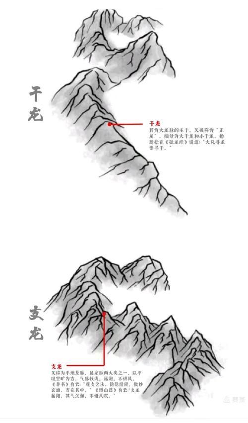 龍脈風水圖有哪些