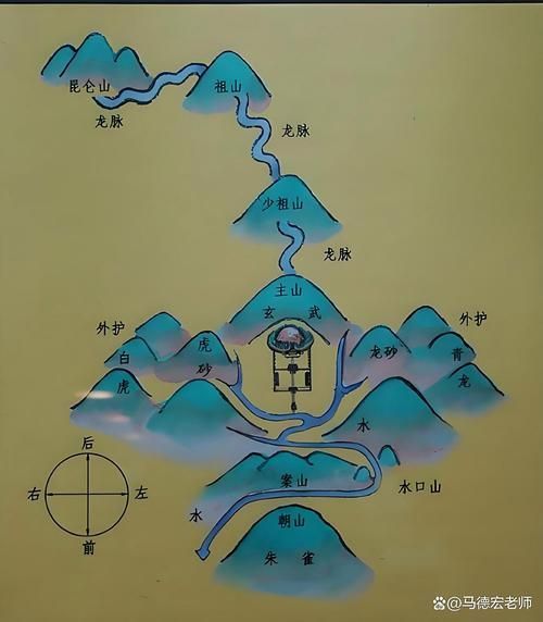 龍脈風水圖有哪些