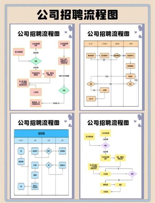 石家莊金龍魚招聘流程是怎樣的