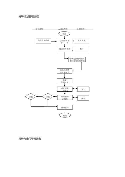 石家莊金龍魚招聘流程是怎樣的