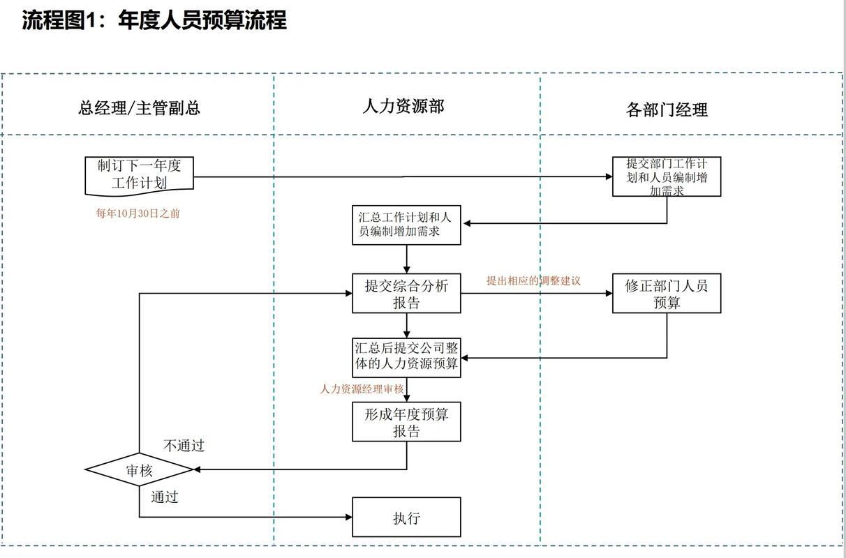 石家莊金龍魚招聘流程是怎樣的