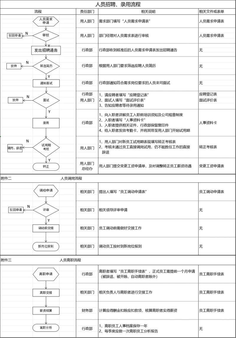 石家莊金龍魚招聘流程是怎樣的