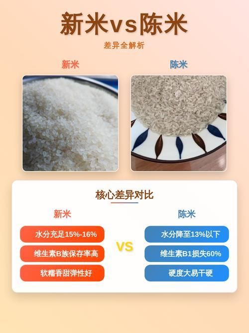 如何判斷大米的新鮮度？，判斷大米新鮮度的方法包括1000字→t1354-