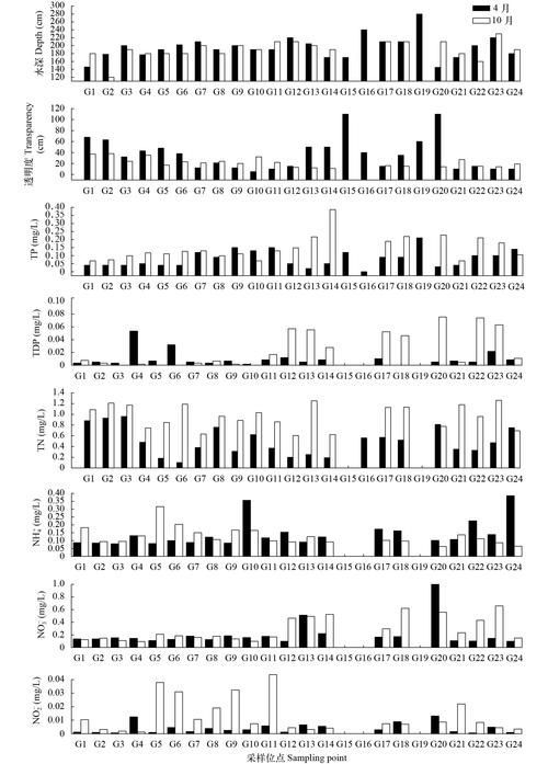 如何判斷水質是否良好，如何判斷水質良好