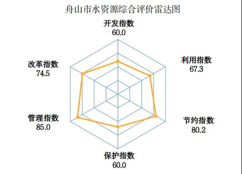 如何判斷水質是否良好，如何判斷水質良好