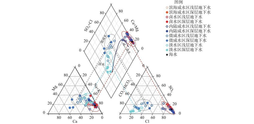 如何判斷水質是否良好，如何判斷水質良好