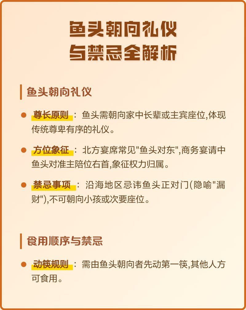 魚(yú)頭朝內(nèi)具體如何擺放，養(yǎng)龍魚(yú)需要哪些設(shè)備,魚(yú)頭朝向禮儀與禁忌全解析