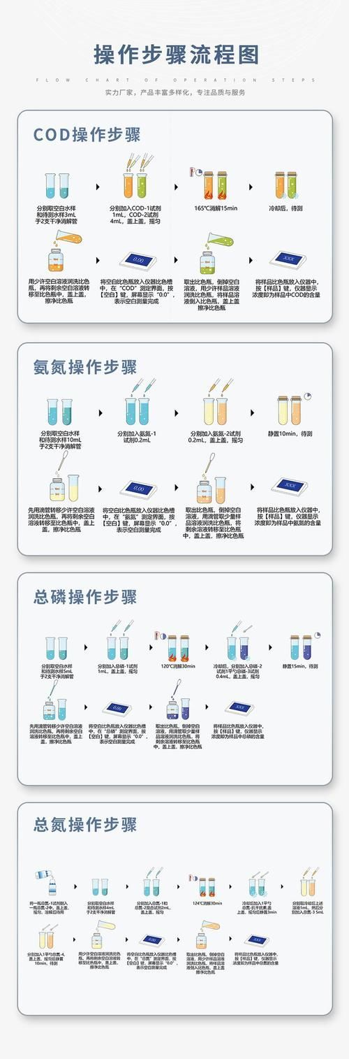 陽東龍魚養殖技術有哪些？，陽東地區龍魚養殖技術詳解