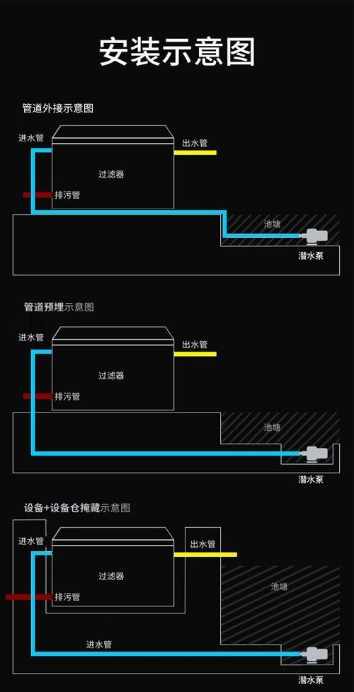 推薦幾款適合紅龍魚苗的過濾器，幾款適合紅龍魚苗的過濾器推薦